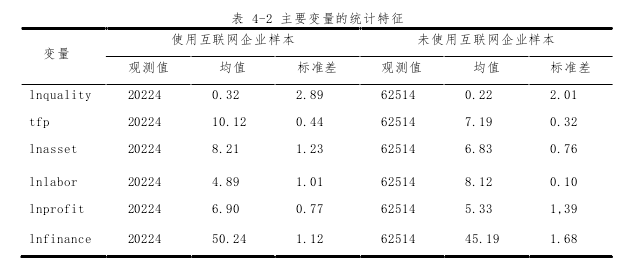 表 4-2 主要变量的统计特征 