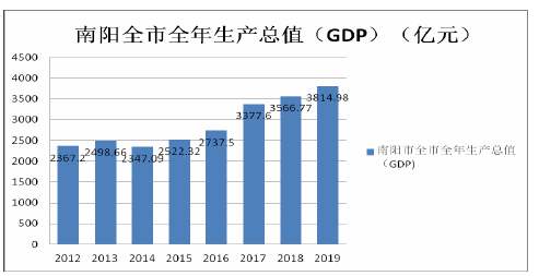 南阳市中医药旅游产业创新发展研究