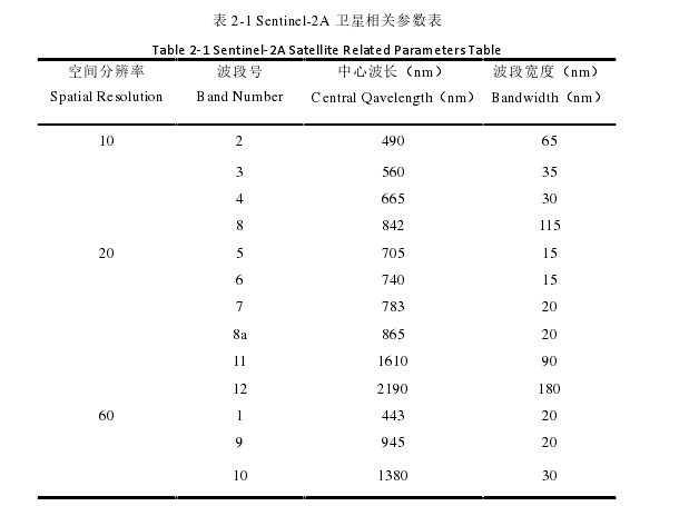 表 2-1 Sentinel-2A 卫星相关参数表 