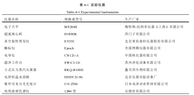 表 4-1  实验仪器