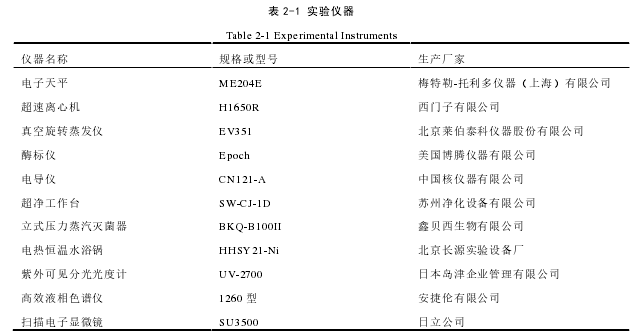 表 2-1 实验仪器 