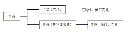 语言学论文