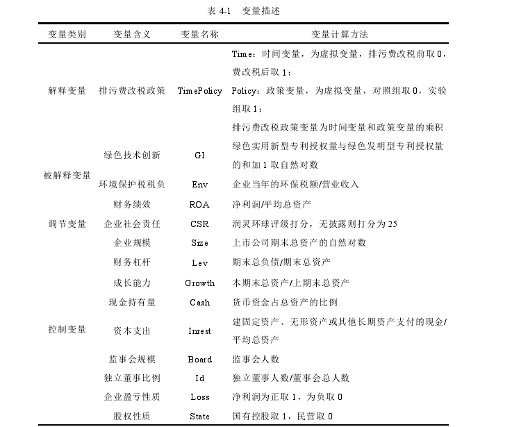 表 4-1 变量描述