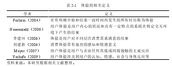 表 2-1  体验的相关定义 