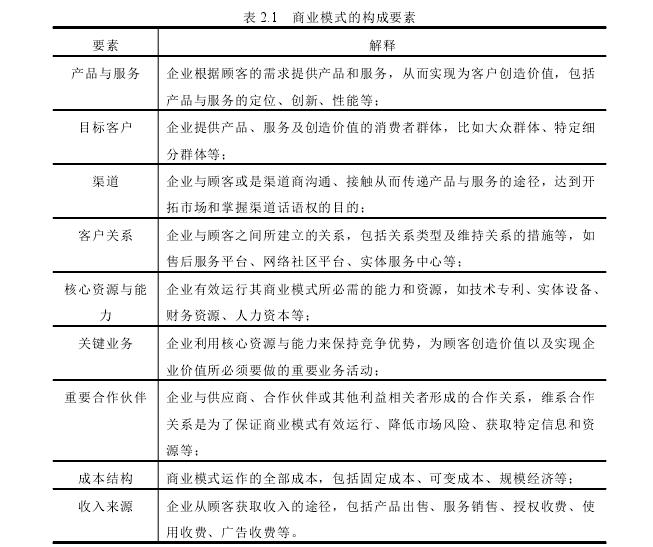 表 2.1 商业模式的构成要素