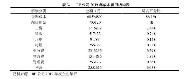 表 3-1   BF 公司 2019 年成本费用结构表 