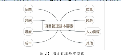 图 2-1 项目管理基本要素