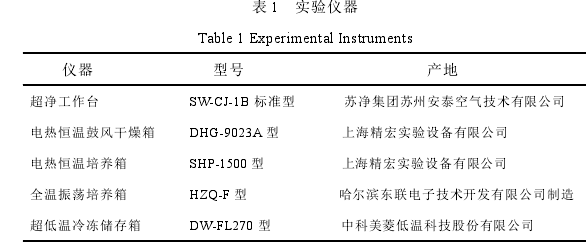 表 1 实验仪器