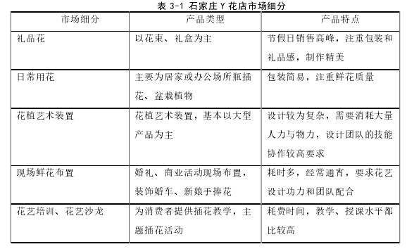 表 3-1 石家庄 Y 花店市场细分 