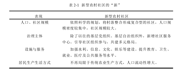 表 2-1 新型农村社区的“新”