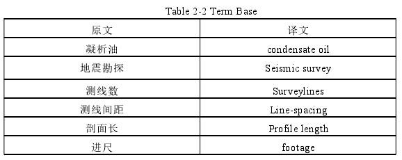 Table 2-2 Term Base