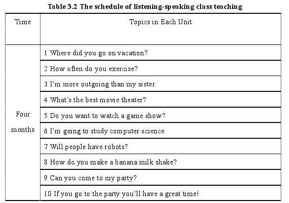 Table 3.2 The schedule of listening-speaking class teaching 