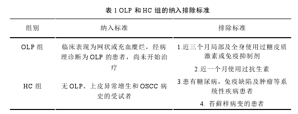 表 1 OLP 和 HC 组的纳入排除标准 