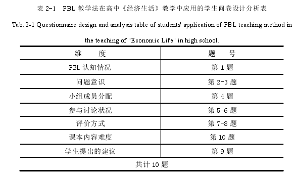 表 2-1   PBL 教学法在高中《经济生活》教学中应用的学生问卷设计分析表 