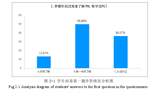 图 2-1 学生问卷第一题作答情况分析图 