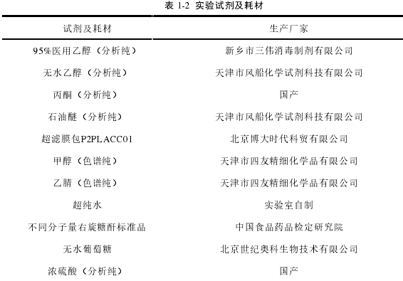 表 1-2 实验试剂及耗材 