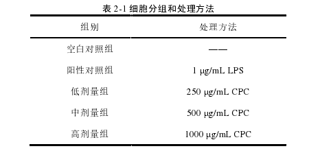 表 2-1 细胞分组和处理方法 