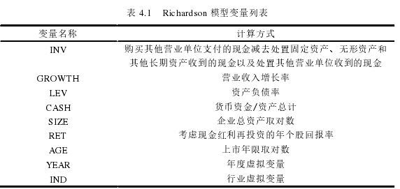 表 4.1   Richardson 模型变量列表 