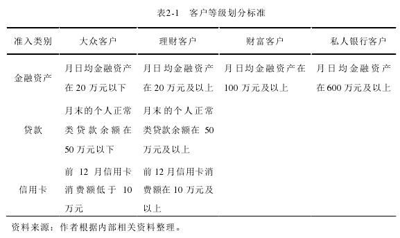 表2-1   客户等级划分标准