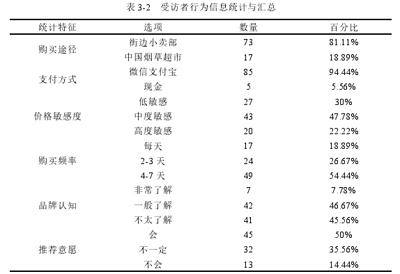 表 3-2   受访者行为信息统计与汇总