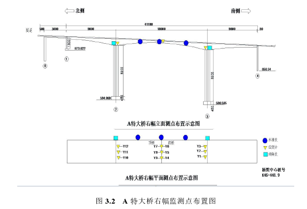 图 3.2   A 特大桥右幅监测点布置图 