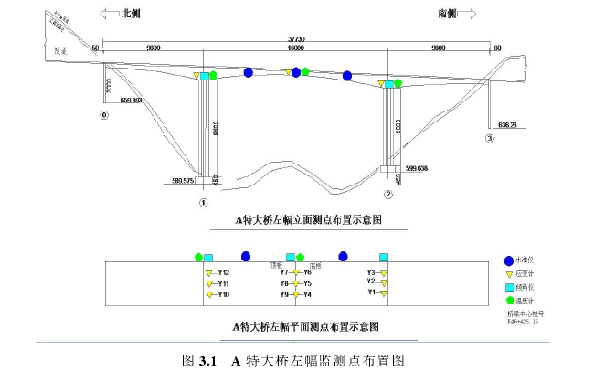 图 3.1   A 特大桥左幅监测点布置图 