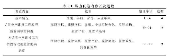 表 3.1 调查问卷内容以及题数