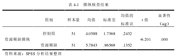 表 4-1   操纵核查结果