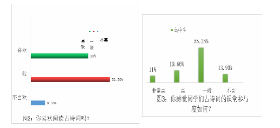 要教学原理视域下高中古诗词教学现状考察