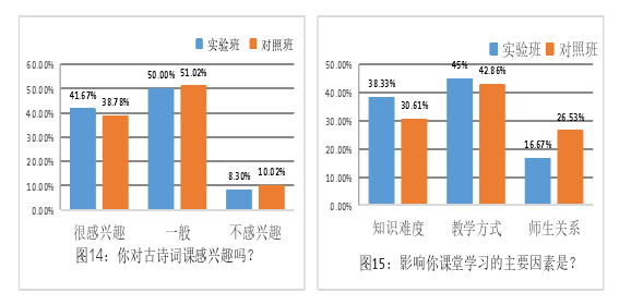 前测问卷数据分析