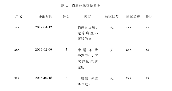 表 3-1  商家外卖评论数据 