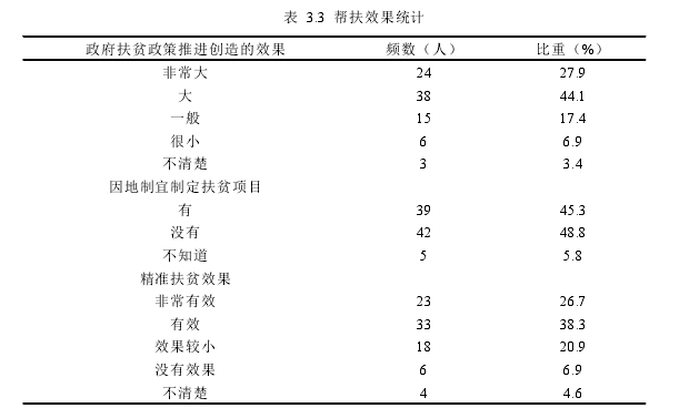 表 3.3 帮扶效果统计