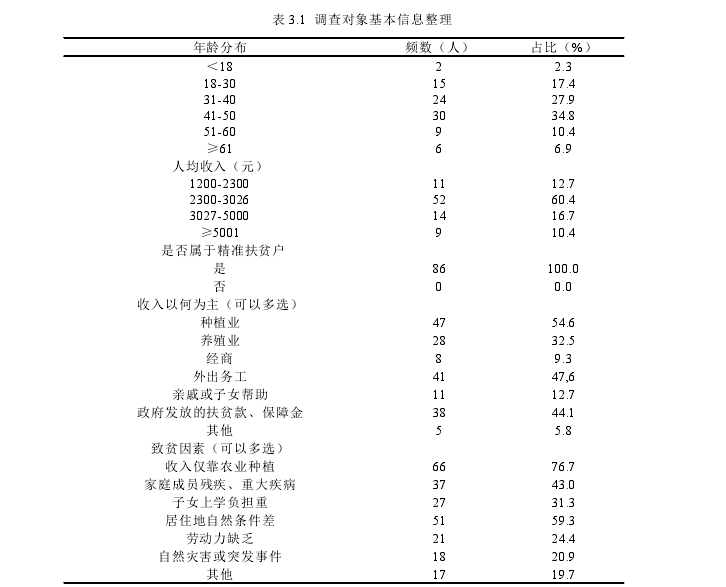 表 3.1 调查对象基本信息整理