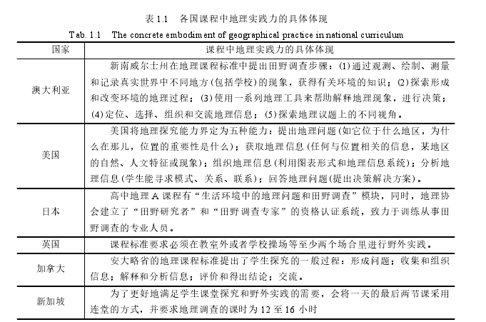 表 1.1 各国课程中地理实践力的具体体现