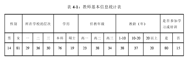 表 4-1：教师基本信息统计表