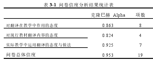 表 3-1 问卷信度分析结果统计表