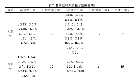 2表 2 各册教材开放性习题数量统计