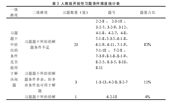 人表 3 人教版开放性习题条件维度统计表