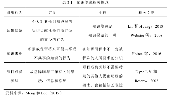 表 2.1   知识隐藏相关概念 