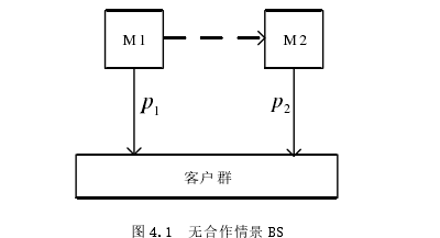 图 4.1  无合作情景 BS 