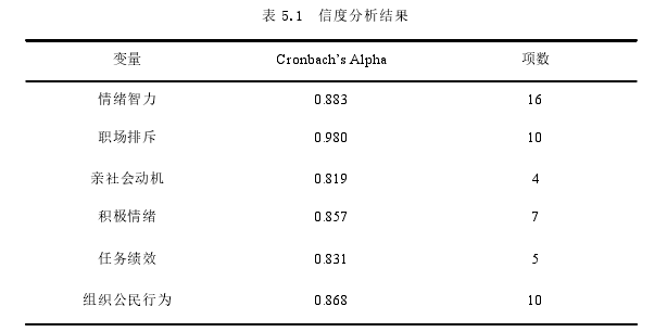 表 5.1 信度分析结果