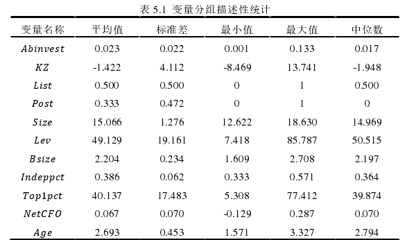 表 5.1  变量分组描述性统计 