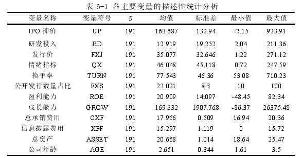 表 6-1 各主要变量的描述性统计分析