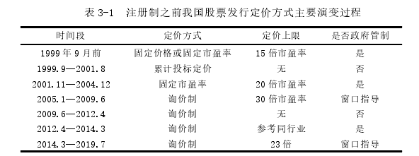 表 3-1 注册制之前我国股票发行定价方式主要演变过程