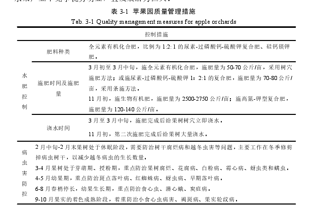 表 3-1 苹果园质量管理措施