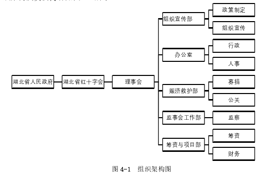 图 4-1  组织架构图 