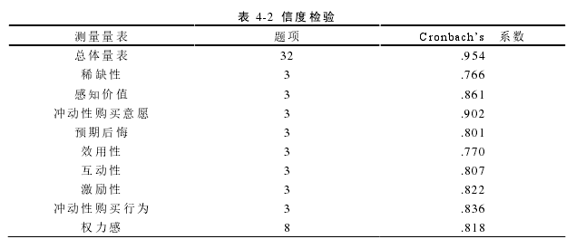 表 4-2  信度检验