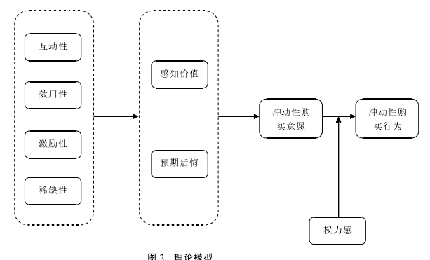 图 2  理论模型 