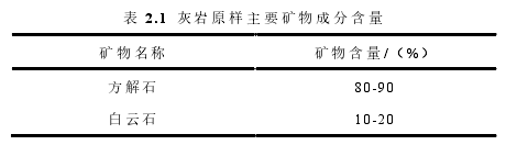 表 2.1  灰岩原样主要矿物成分含量 