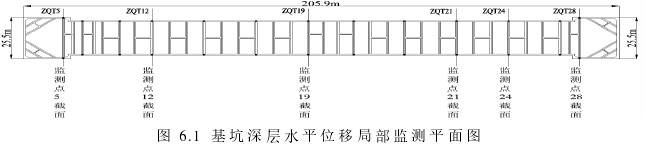 图 6.1  基坑深层水平位移局部监测平面图  